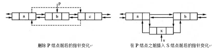 指向图